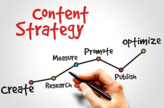 Hand writing content strategy flowchart with create, research, measure, promote, optimize steps.